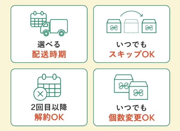 １回目で解約OK