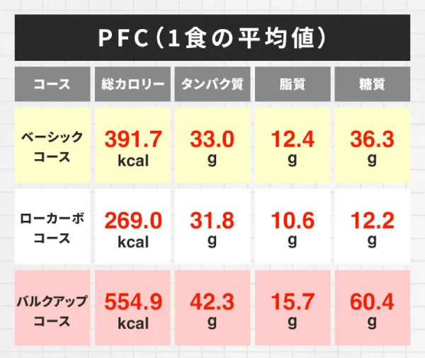 美味しい宅配食