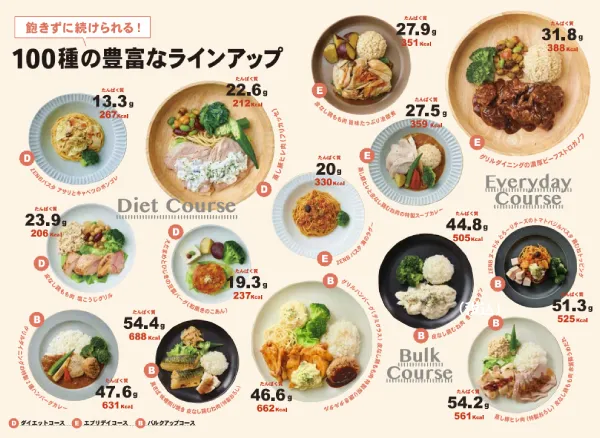 冷凍おかずなのにレストラン並みの美味しさ！1食で必要な栄養素もバッチリ補える！/宅配 弁当 美味しい